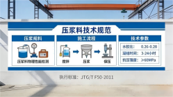宁洱本地工厂讲解：说一遍公路压浆料和铁路压浆料的区别